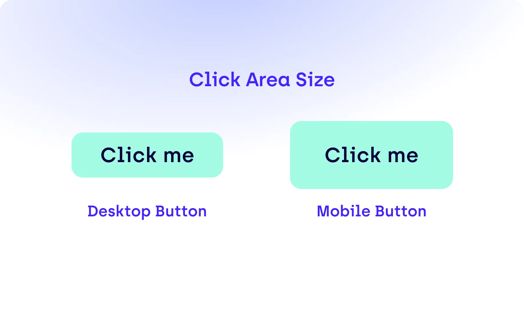 Accessibility graphic titled “Click Area Size” showing two mint-green buttons with the label “Click me.” The left button is labeled “Desktop Button” and is smaller in height. The right button is labeled “Mobile Button” and is larger, demonstrating increased touch area for mobile users. The background has a soft white-to-blue gradient. The image highlights the importance of larger, accessible tap targets for mobile interfaces to improve usability and accessibility.